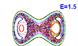 Poincaré section A=0, E=1.5